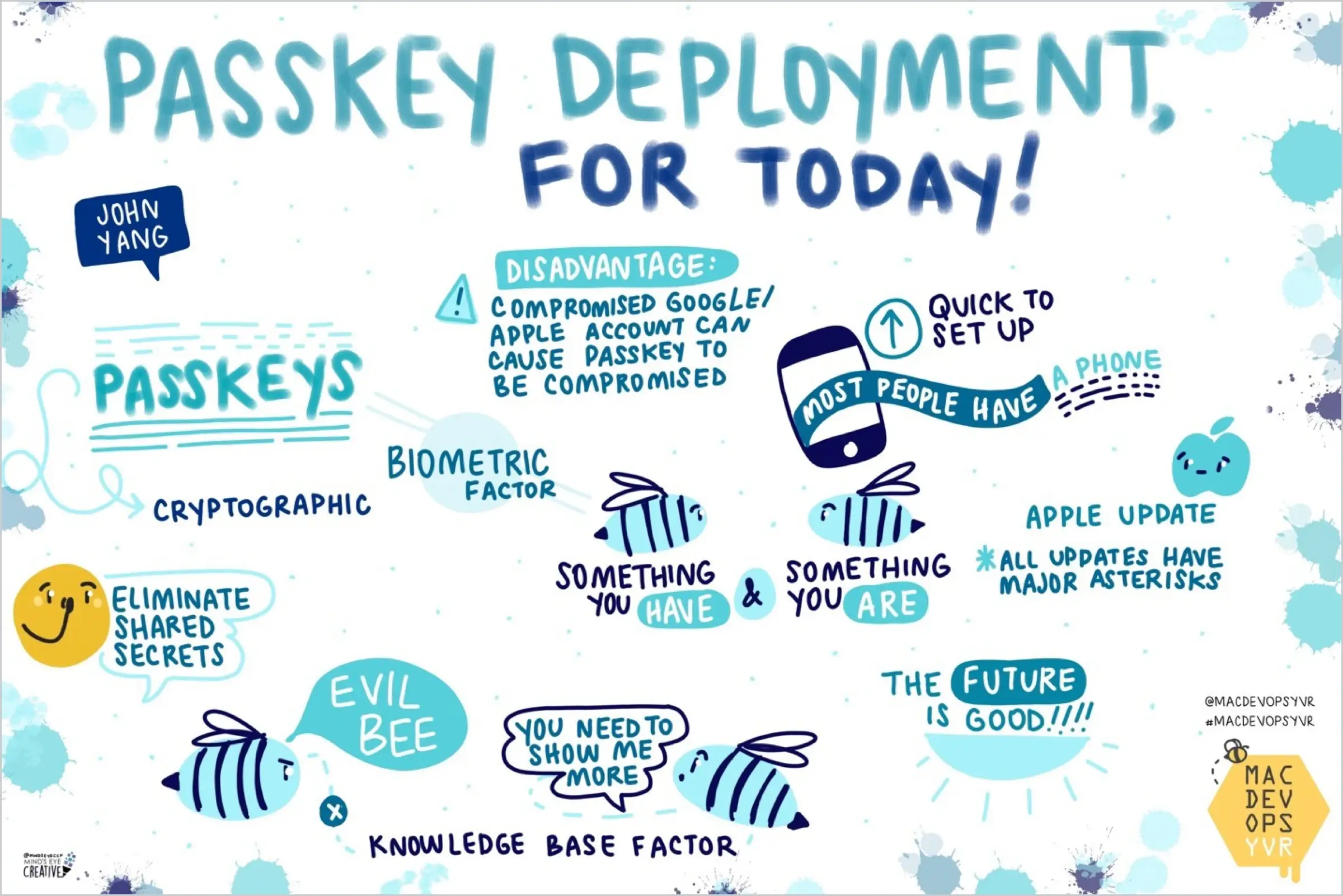 Example of graphic summary of one of the sessions.