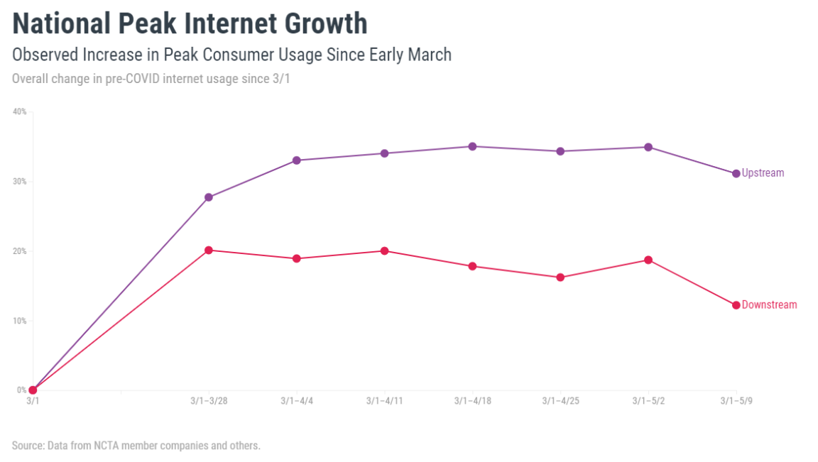internet growth