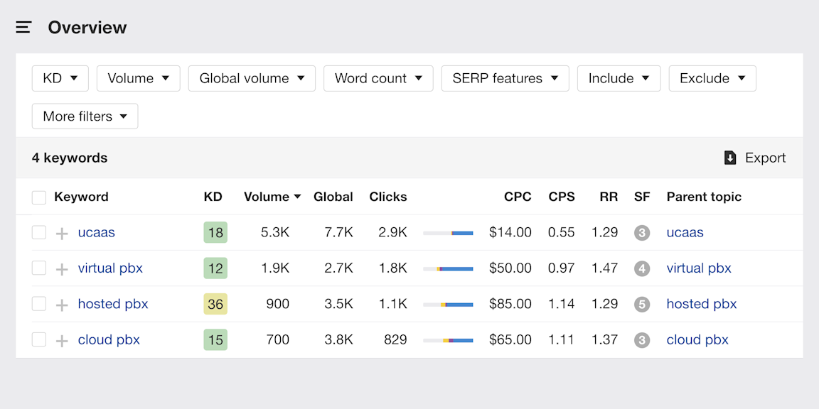 keyword data