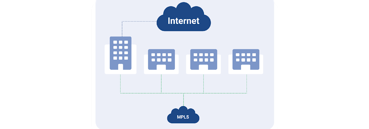 mpls network
