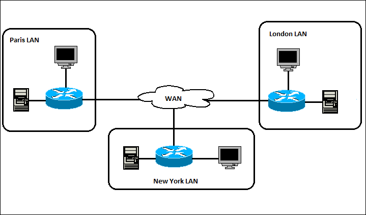 wan network