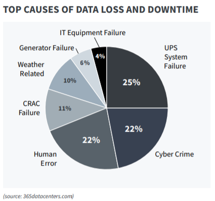 cost of downtime