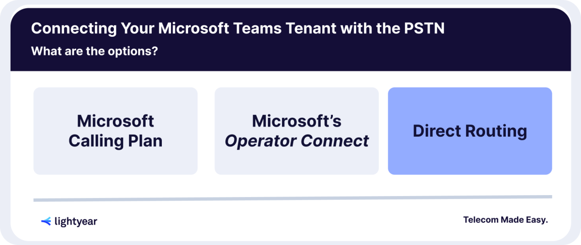 options for connecting microsoft teams to the PSTN