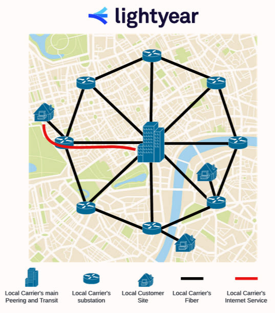 img 2 type 2 connection