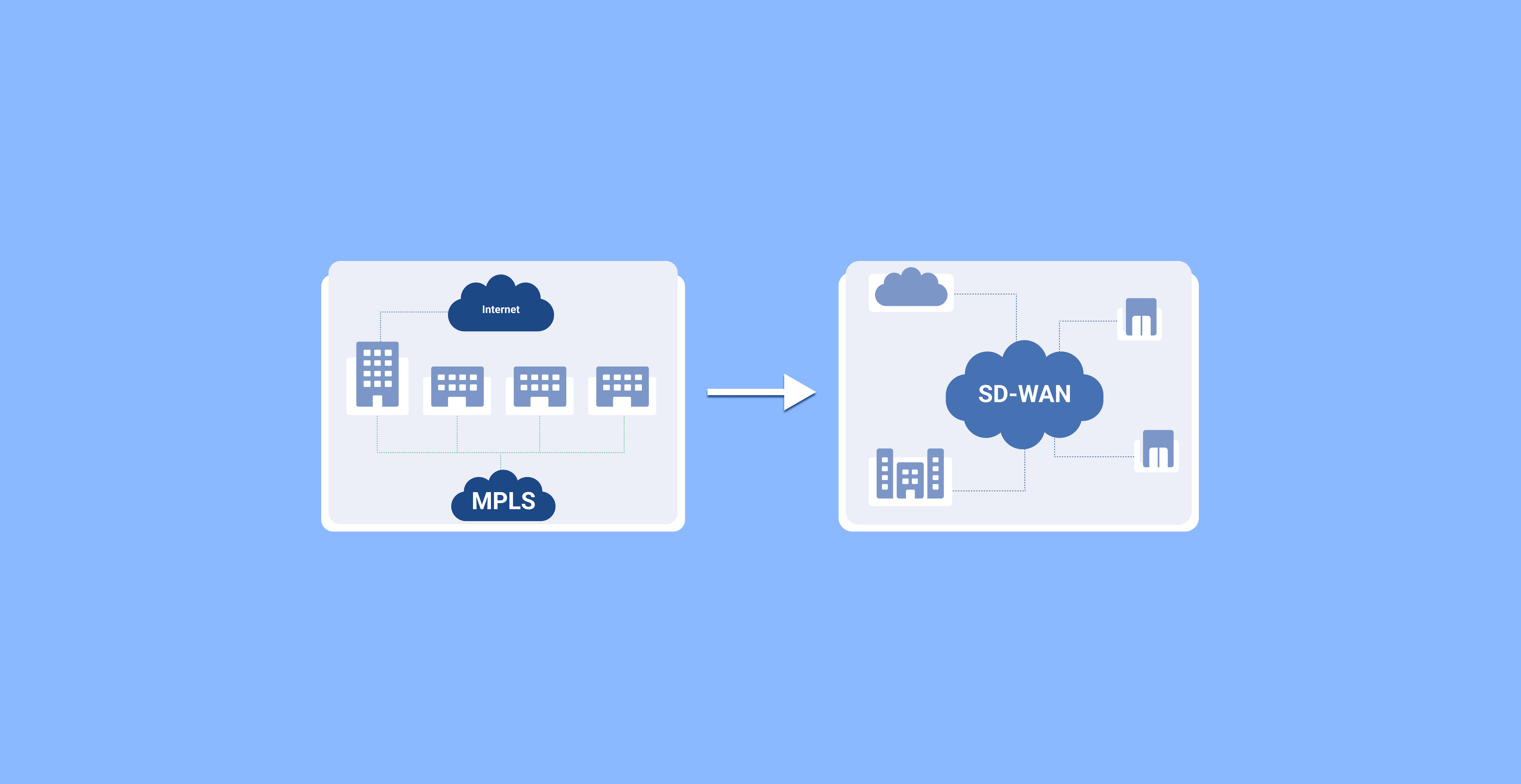 definitive-guide-to-transitioning-from-mpls-to-sd-wan