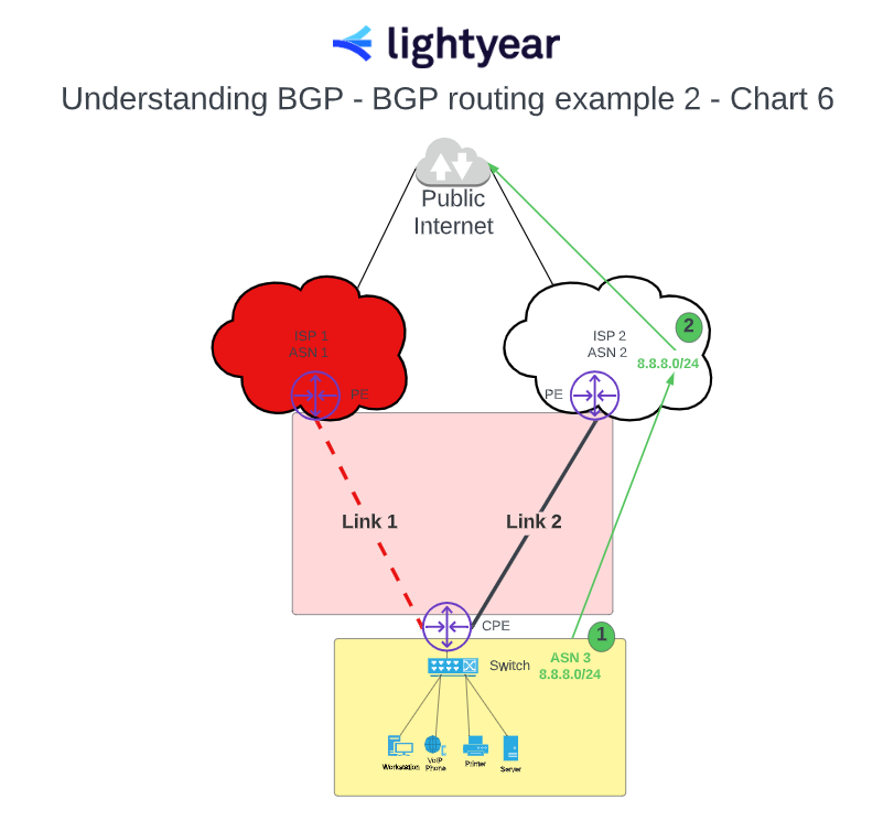 bgp outage network diagram