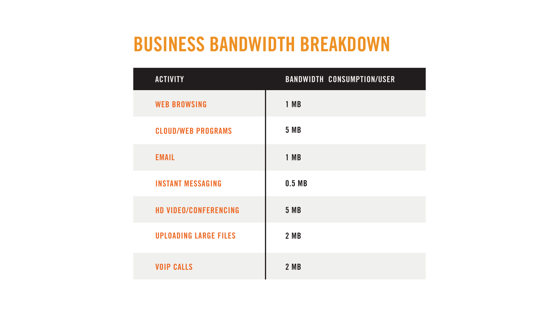 A Guide to Internet Speed vs. Bandwidth