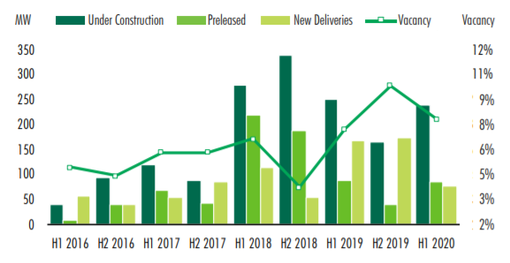 CBRE Data Center Research Northern Virginia