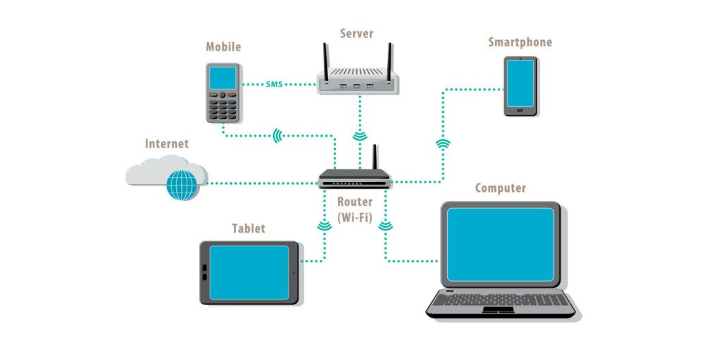 LAN diagram