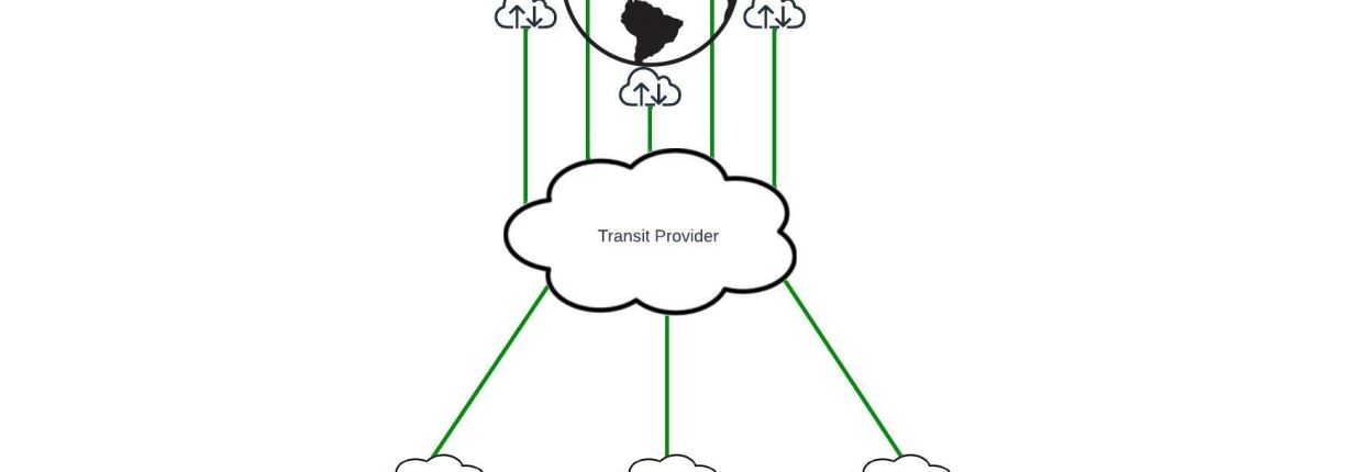 Peering and Transit diagram