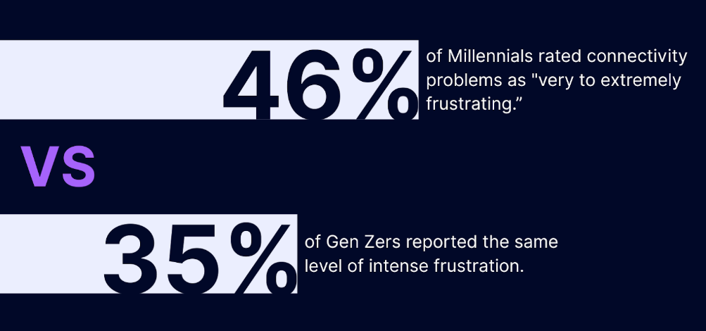 millenial vs gen z