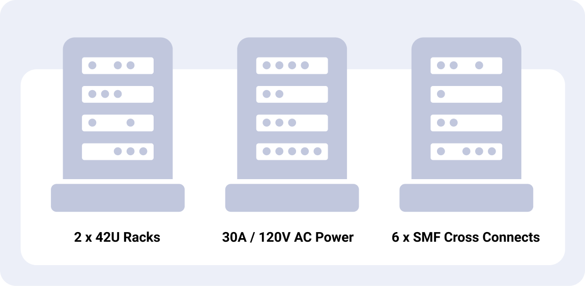 colocation configuration