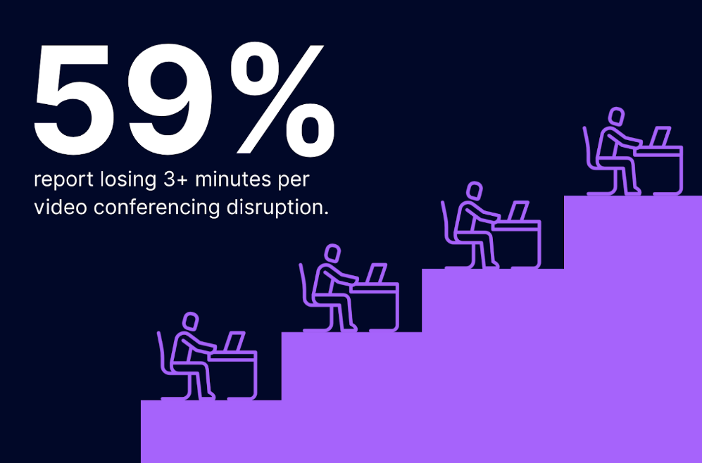 59 precent productivity