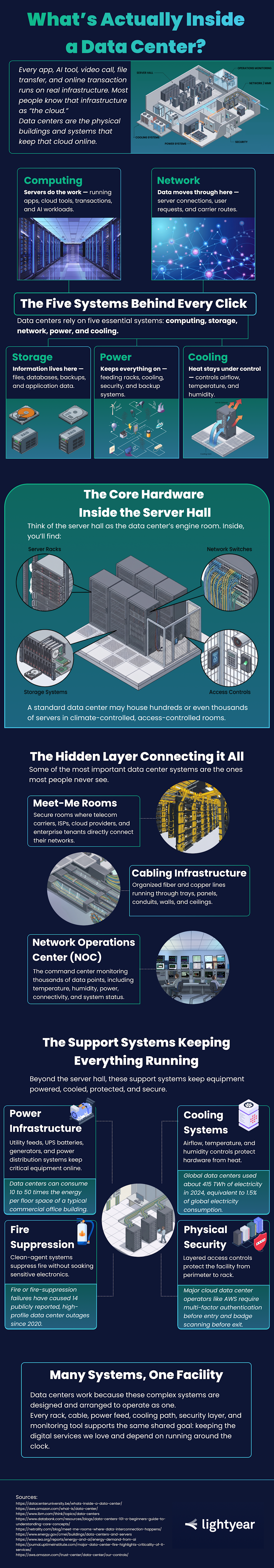 What’s Actually Inside a Data Center