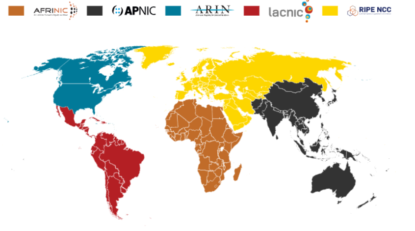 static ip ipv4 ipv6