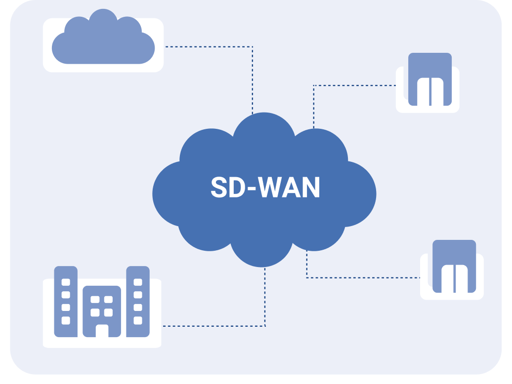 SD-WAN Service Providers