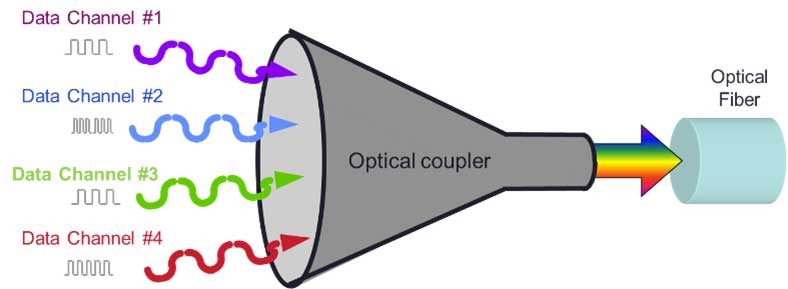 dwdm image