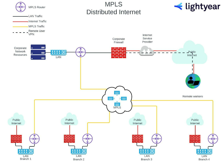 firewall 3