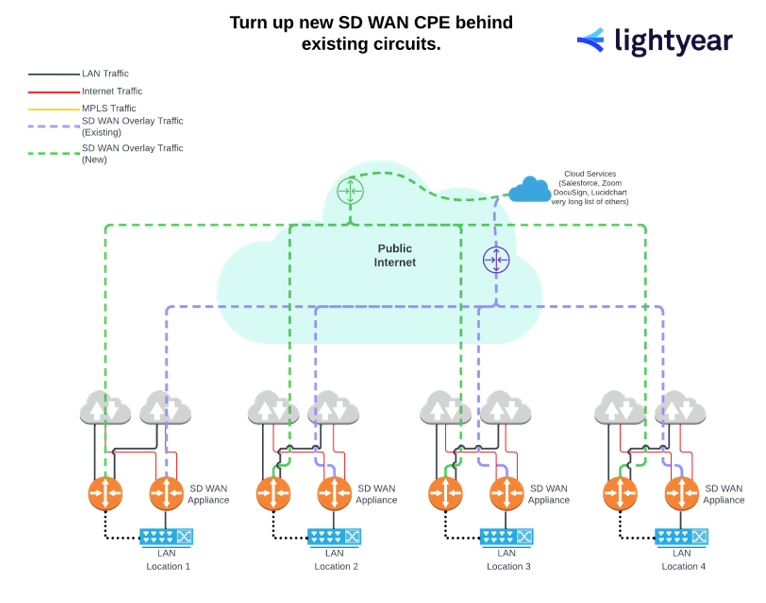 sd wan 2