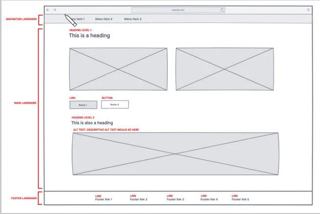 Illustration: Screenshot of the usability test showing a simplified wireframe website layout for users to go through. 