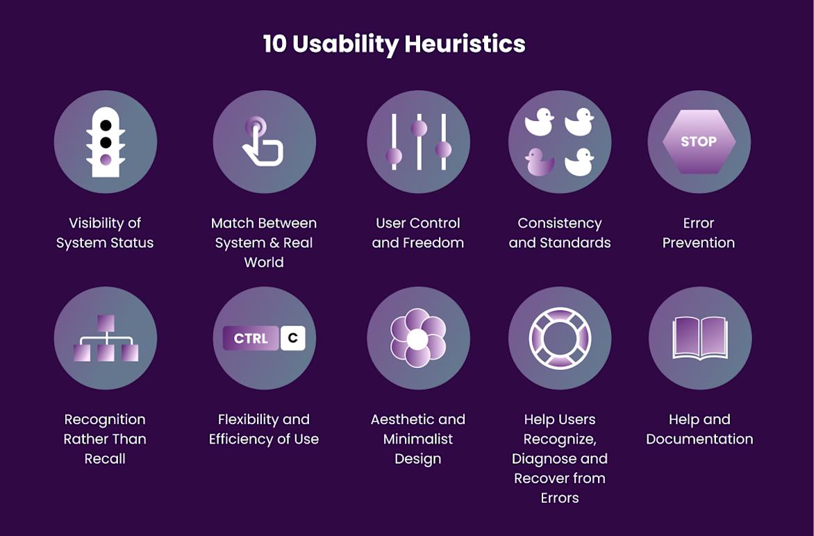 Fast, Effective UX Wins with Heuristic Evaluations | Ally Tech