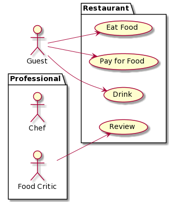 PlantUML Example