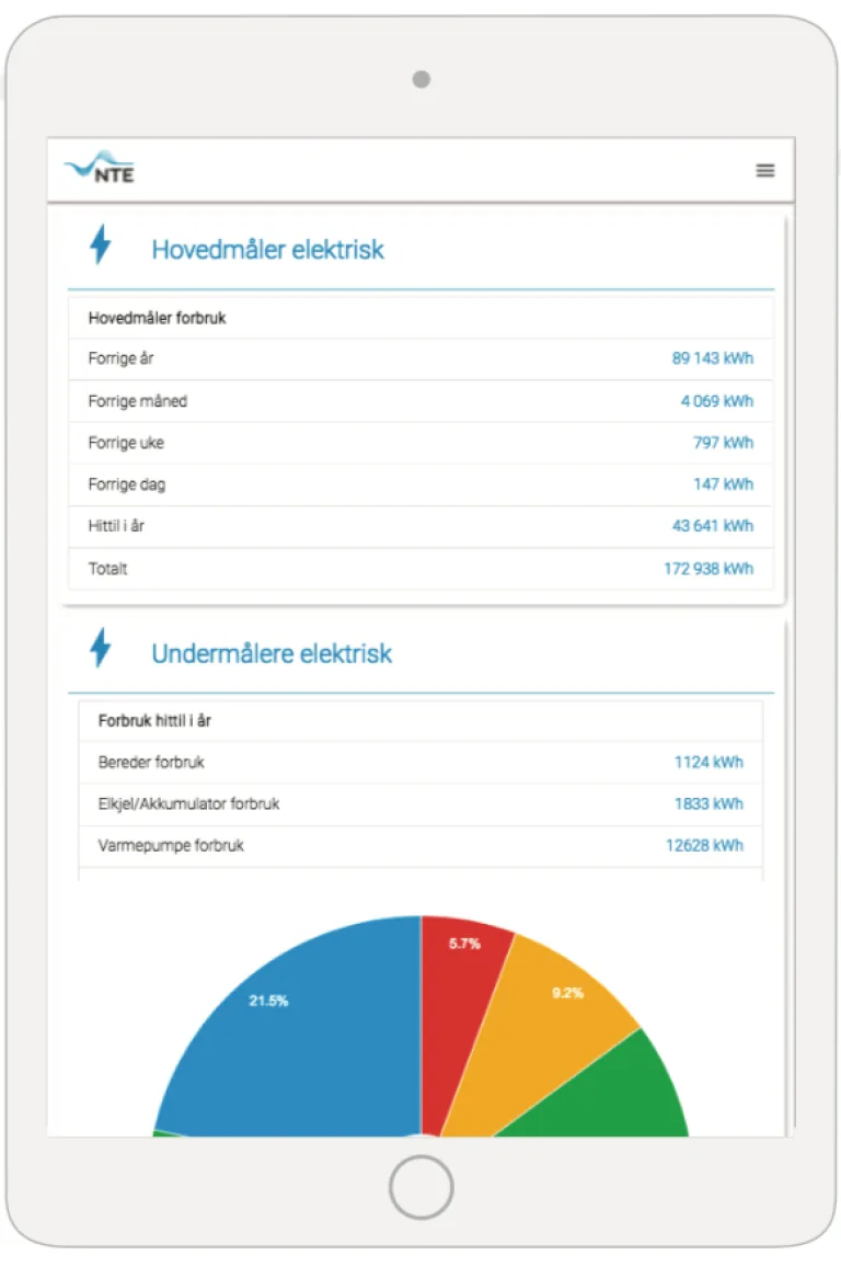 EOS iPad som viser energiforbruk