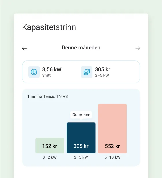 App - Nettleie App - Nettleie