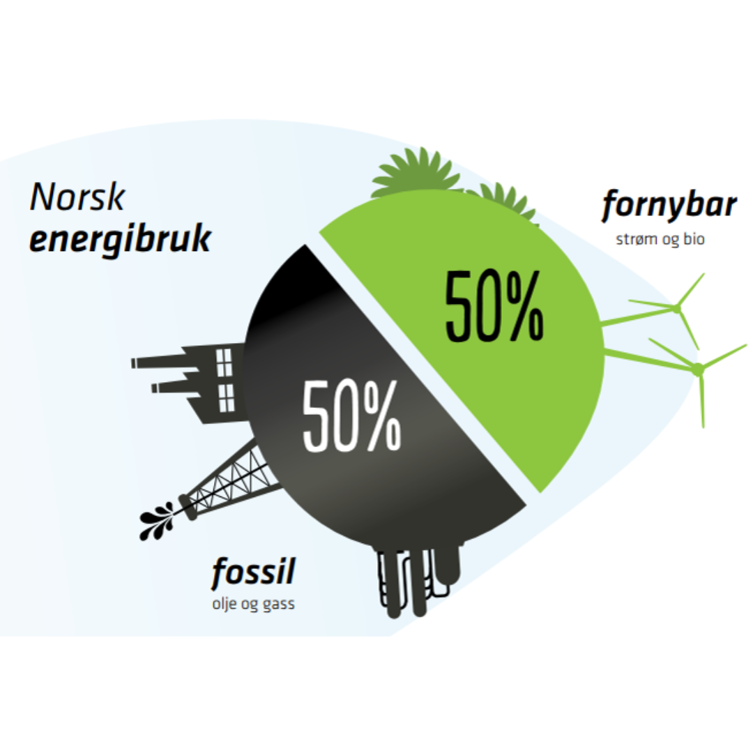 Norsk energi infografikk