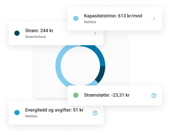 App - Forelopige kostnader
