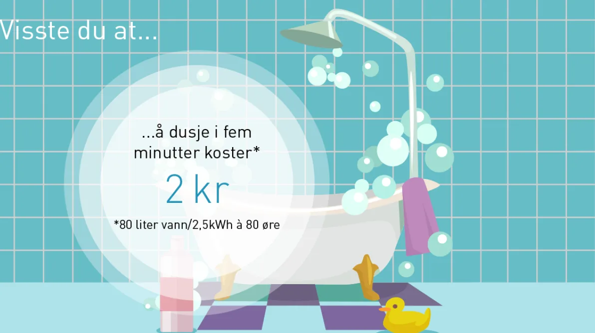 Dusje i fem minutter Dusje i fem minutter koster 2 kr