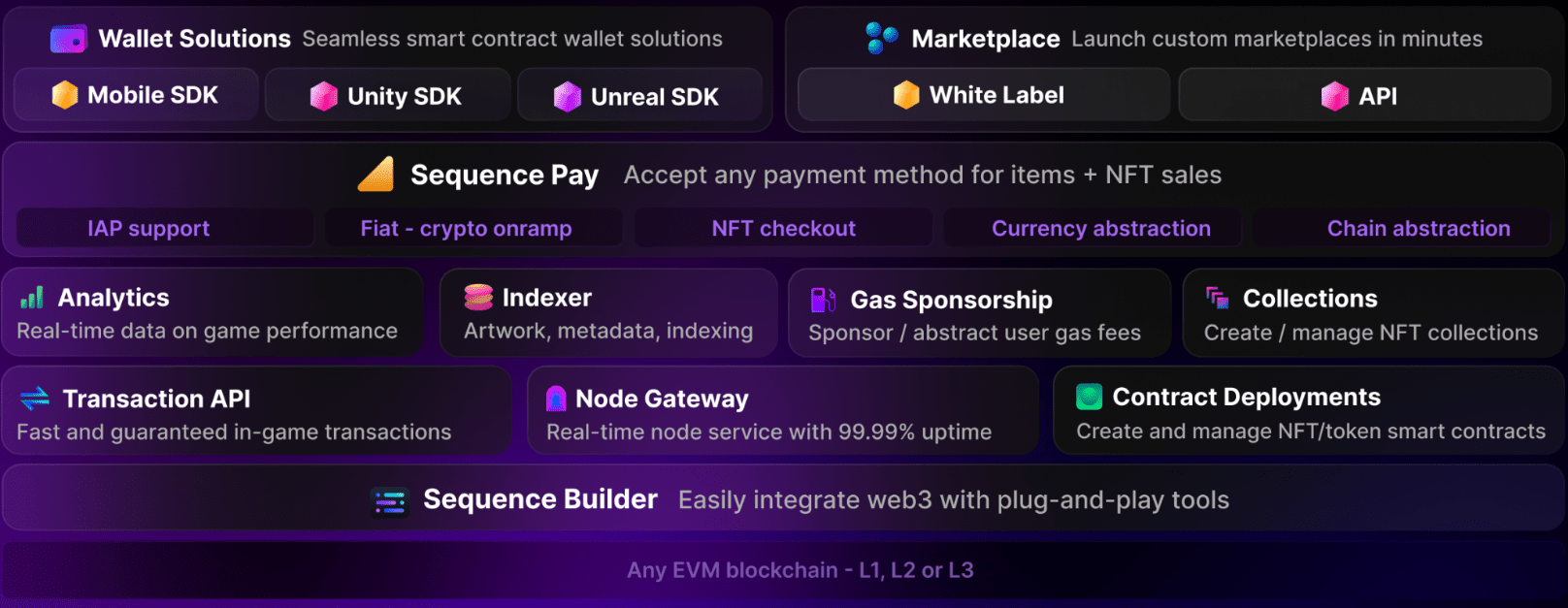 Sequence web3 stack