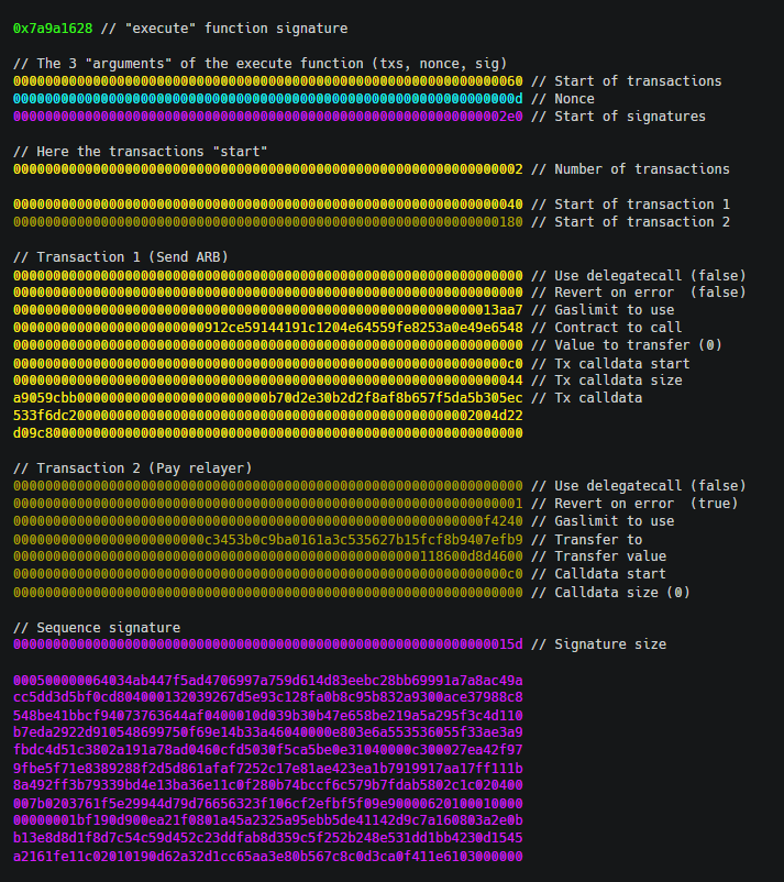 Decoded transaction