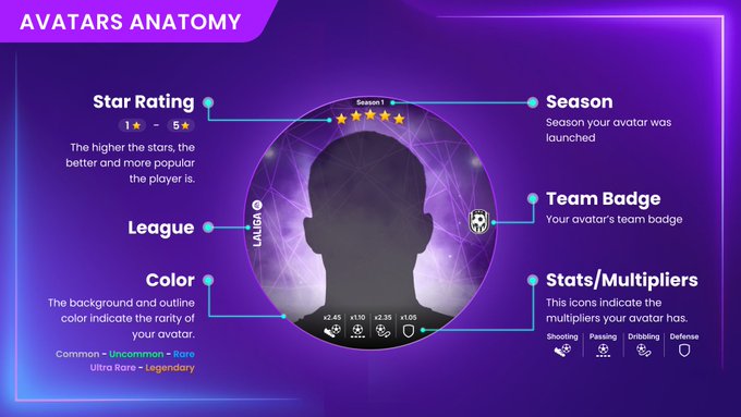 GameOn Live LALIGA Avatars anatomy