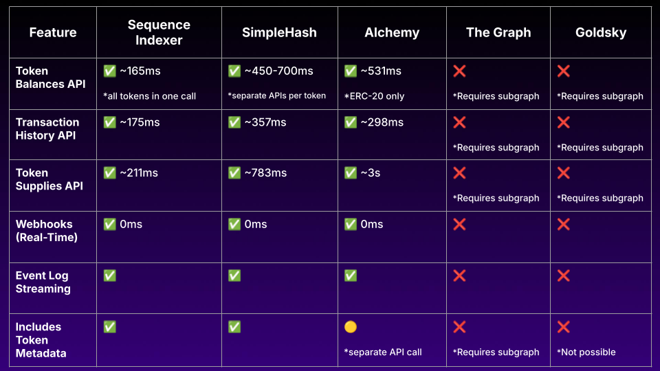 Sequence Indexer competitors table