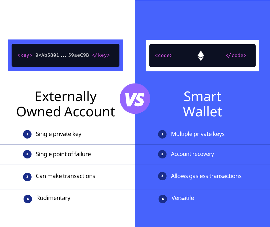 External owned account vs smart wallet