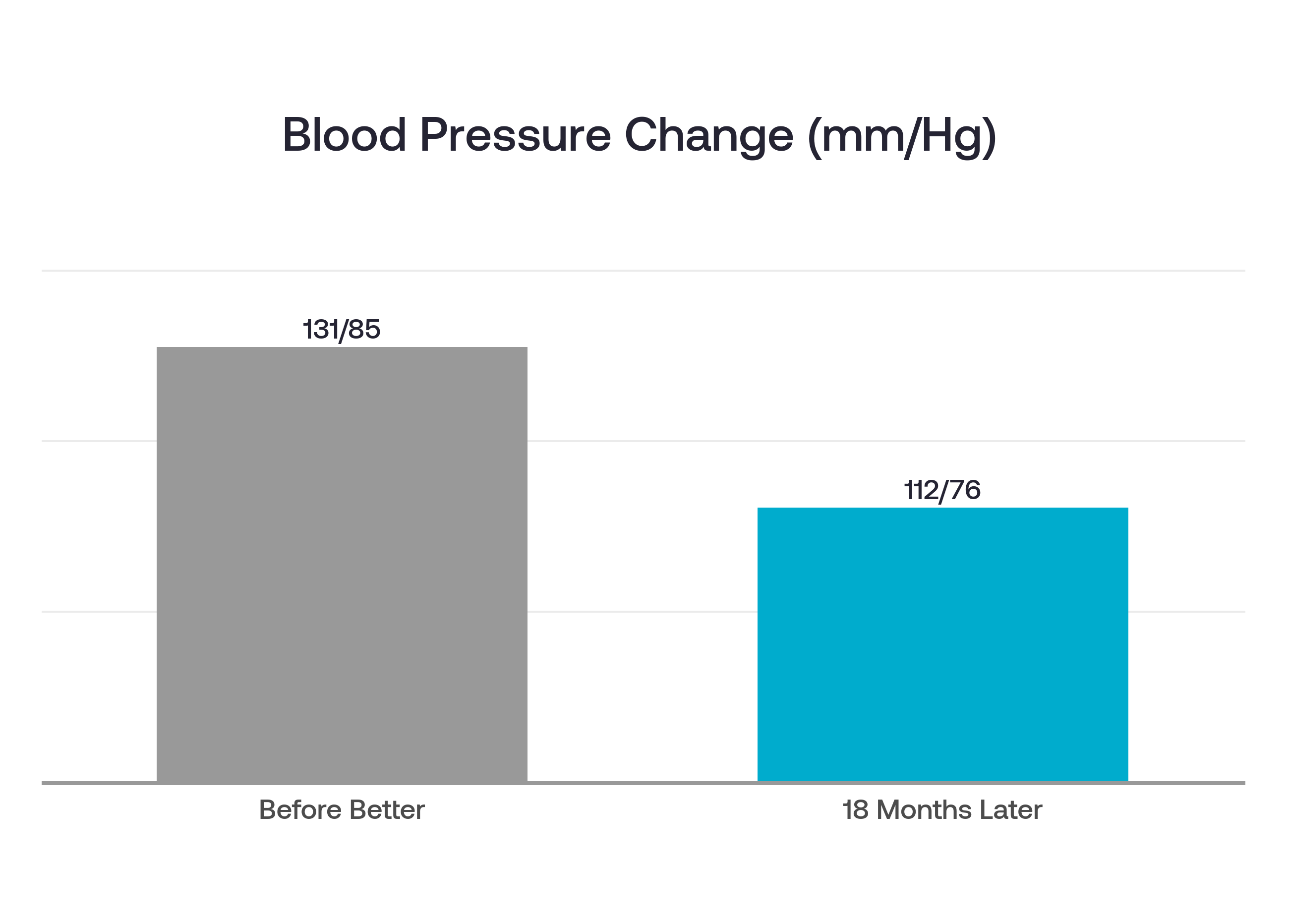 Wilma-Blood Pressure