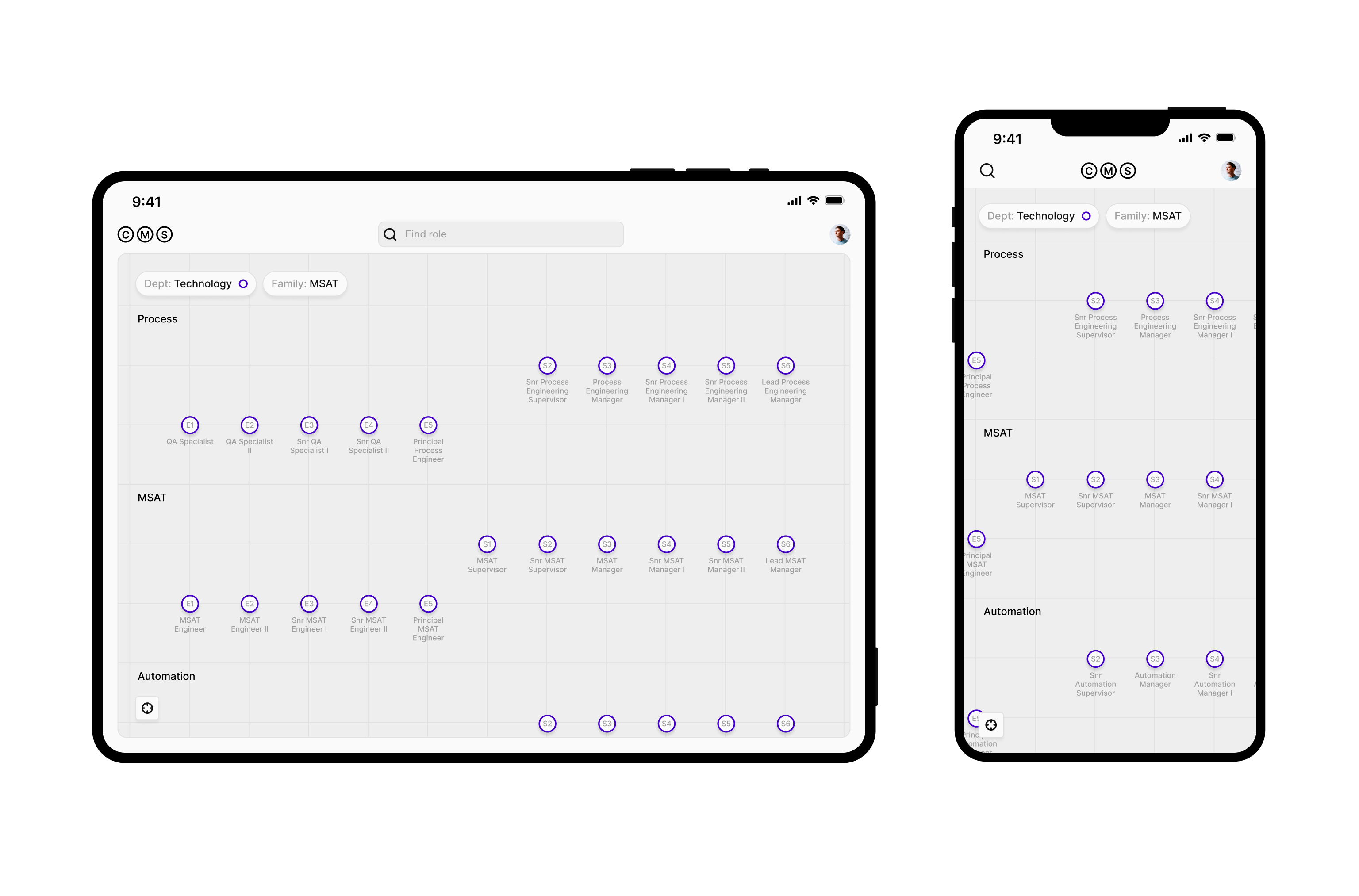 Challenge Pages - Tech