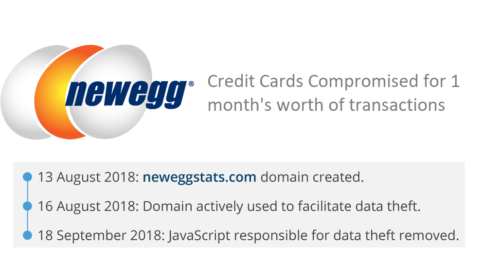 NewEgg Customer Credit Cards compromised for 1 month worth of transactions