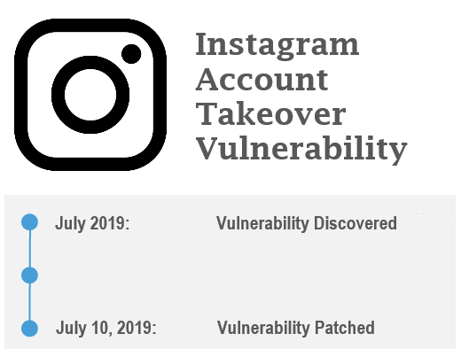Instagram Account Takeover Vulnerability
