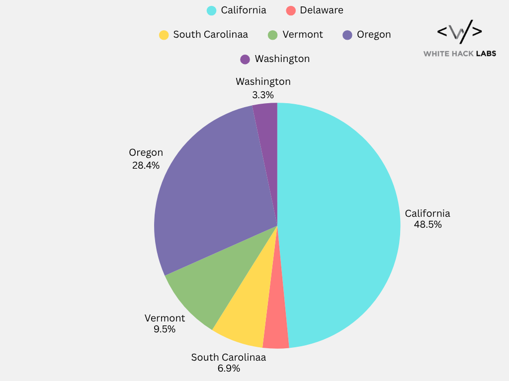 Breaches per State