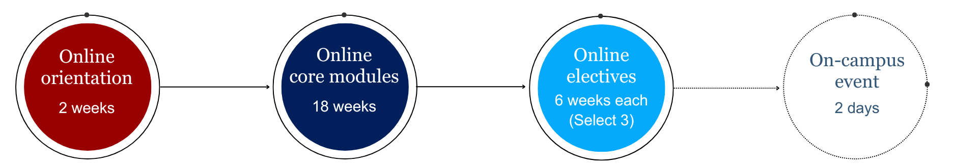 Decorative image of Learning Journey
