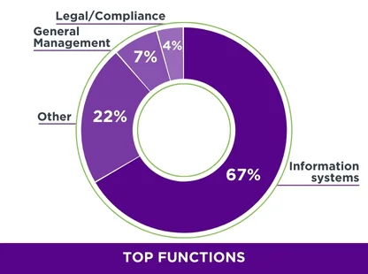 Top Functions 1