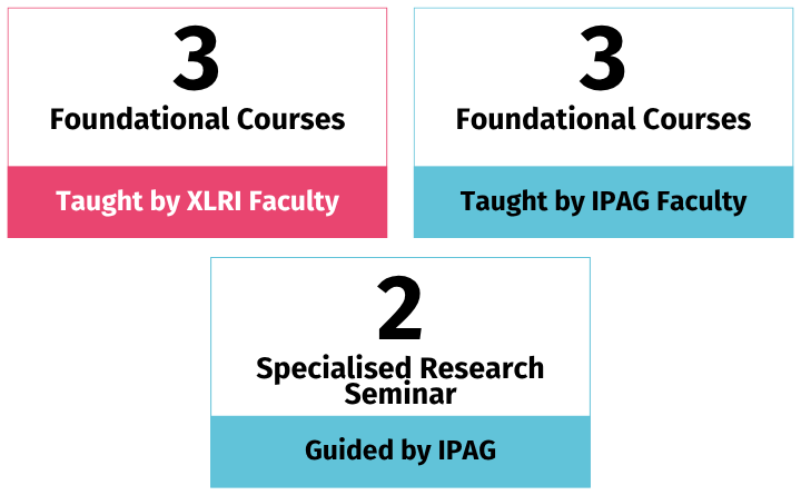 LP - XLRI-IPAG-DBA - Programme Structure Image