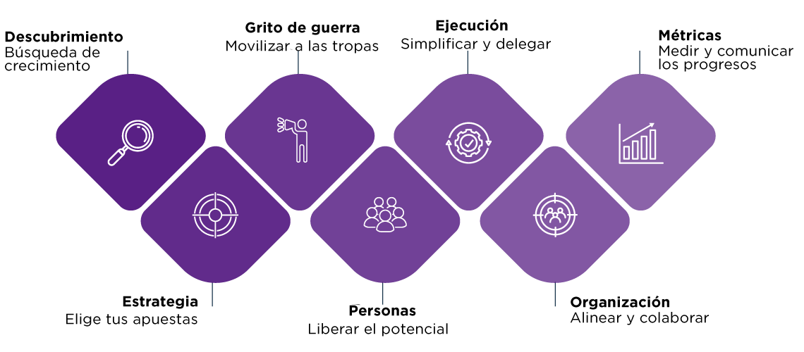 SLP - KLG-GRST - The Focus7 Framework Image_spanish