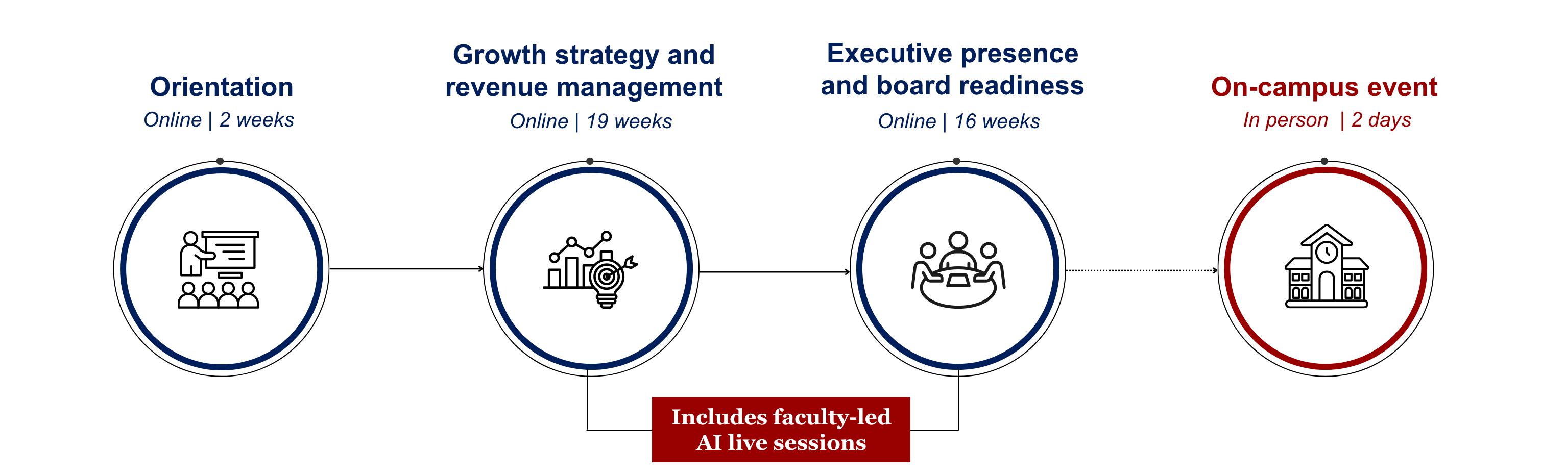 Decorative image relating to  Learning Journey
