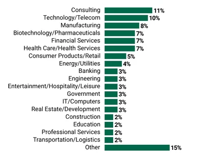 Decorative image relating to  Top Industries