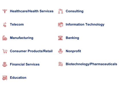 Decorative image relating to Top industries