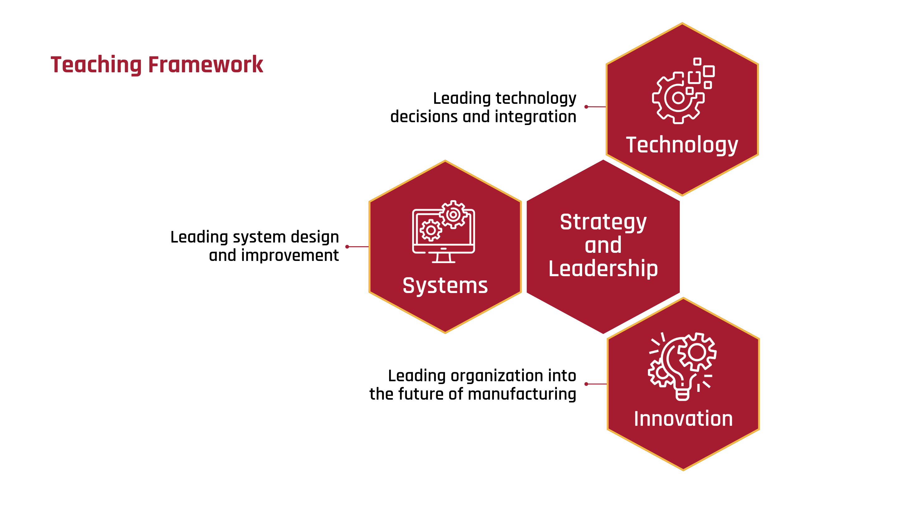 MO-EPML Teaching Framework Infographic - new