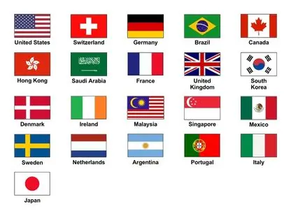  Top countries